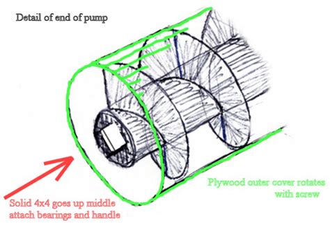 archemides screw pump|archimedes screw pump design manual.